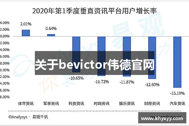 关于bevictor伟德官网